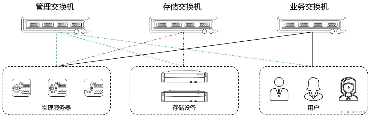 云计算架构图该如何设计 画出云计算的架构图_云计算架构图该如何设计_05