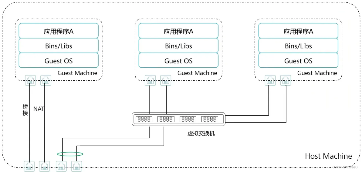 云计算架构图该如何设计 画出云计算的架构图_云计算架构图该如何设计_07