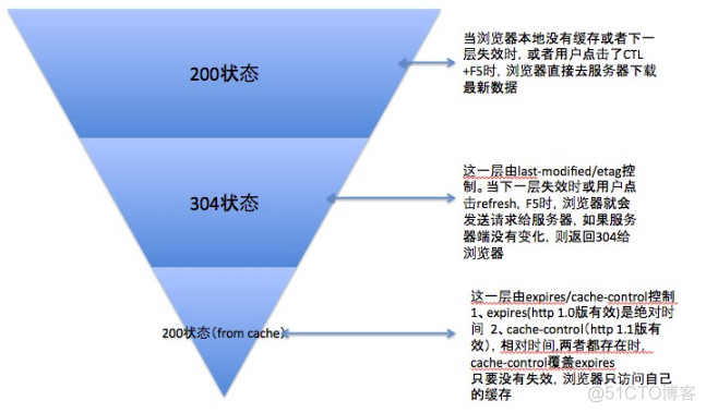 ingress add_header 替换header add_header nginx_缓存