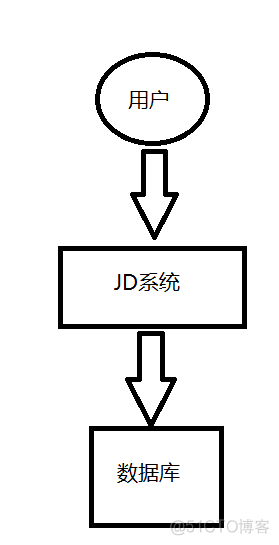 消息队列与mqtt的区别 mq消息队列的优缺点_解耦_04