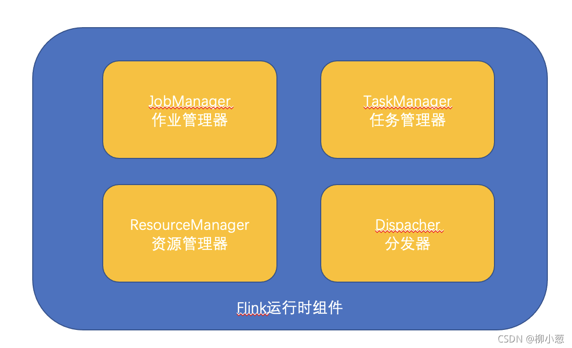 flink好学吗 学flink需要什么基础_flink好学吗_02