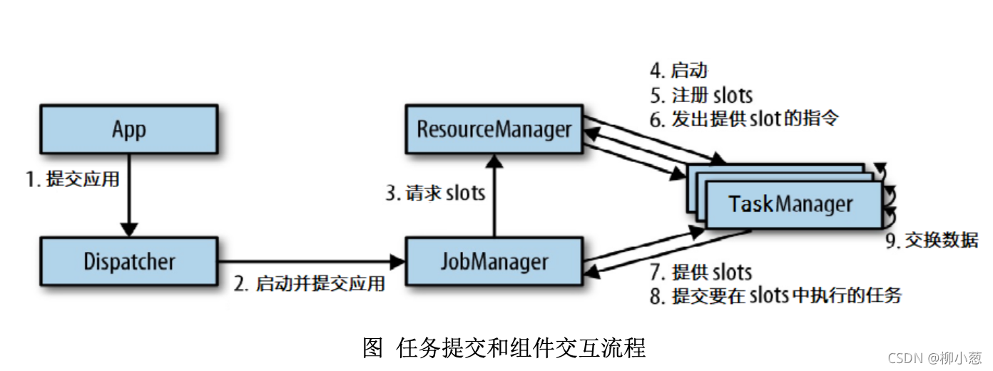 flink好学吗 学flink需要什么基础_python_03