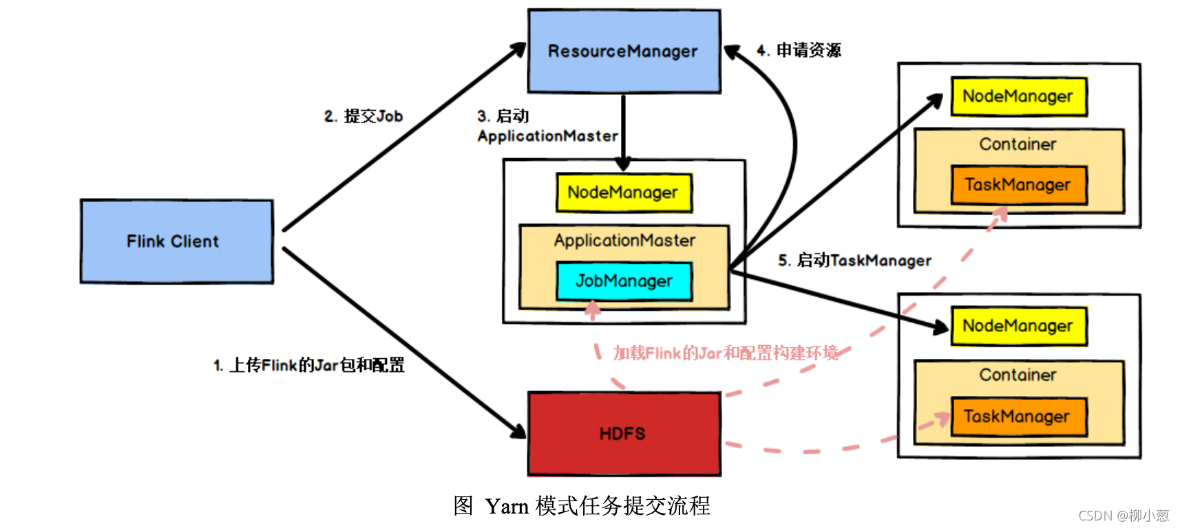 flink好学吗 学flink需要什么基础_big data_04