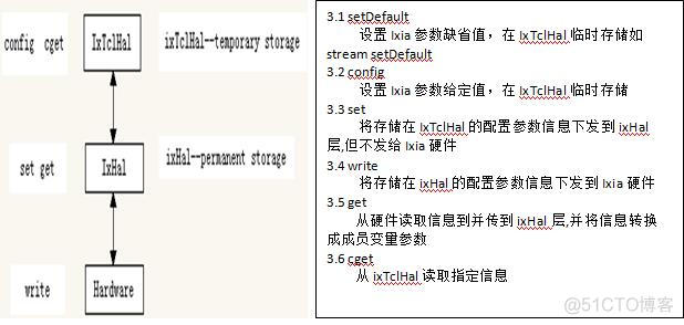 esxi8 定时开关机 esxi自动开关机_API_03