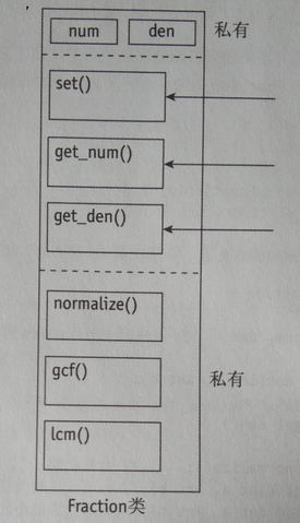 两个分数相乘的JAVA 两个分数相乘怎么乘法_c++_04