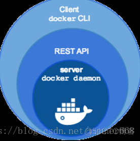 dockerdesktop 容器和镜像消失了 docker的镜像和容器的区别_docker