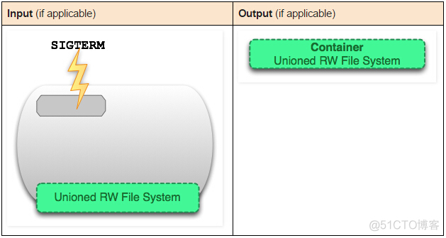 dockerdesktop 容器和镜像消失了 docker的镜像和容器的区别_Docker_22