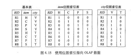 大数据仓库开发规范 大数据仓库技术_数据挖掘