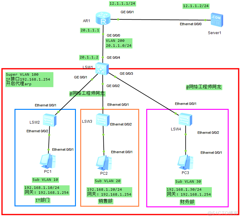 SUPER VLAN 和 MUX VLAN结合 super vlan原理_华为