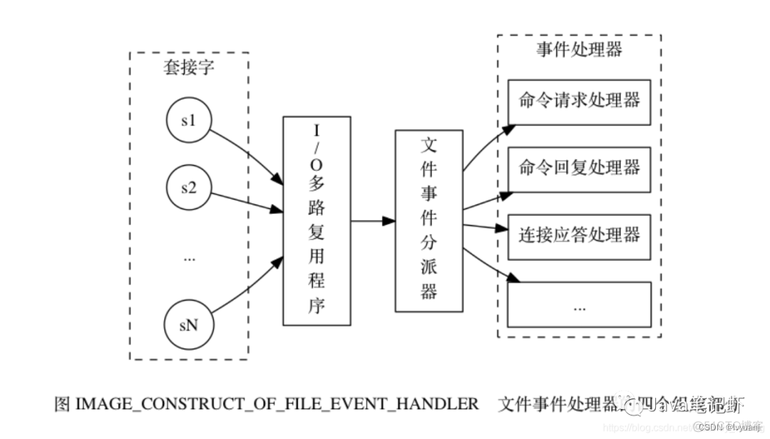 RedisSession get 返回null redis del返回值_数据