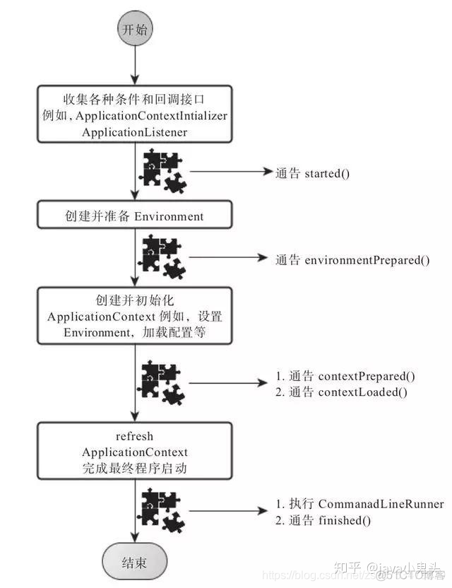 spring boot 远程new file springboot启动远离_实例化_31