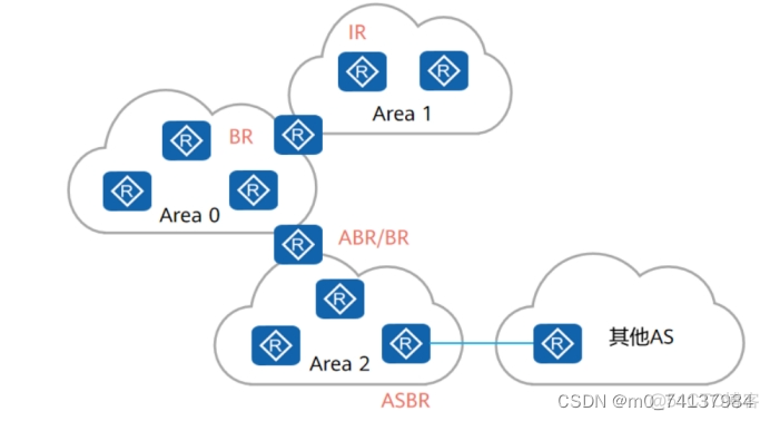 OSPF 处于exstart状态 ospf状态exchange_OSPF_04