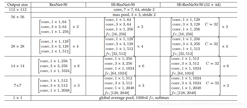 resnet50的代码 resnet50详解_机器学习_07