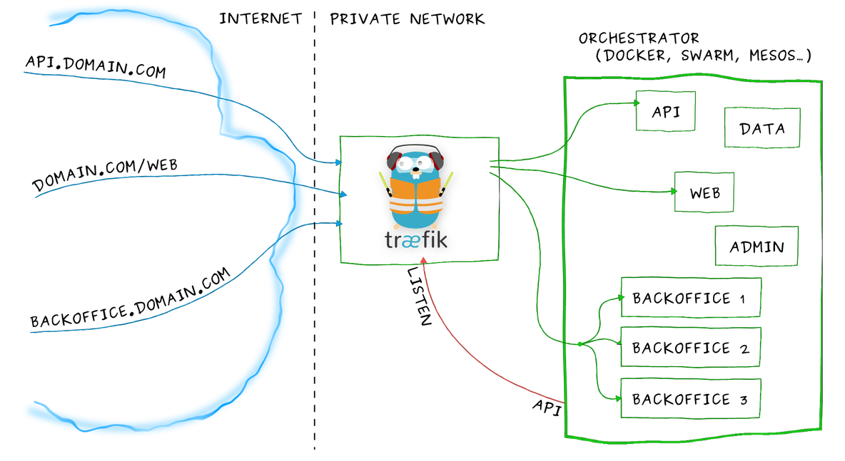 Kubernetes K8s架构师实战集训营 k8s架构图_json_09