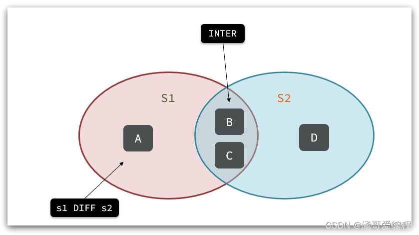 redis 如何查看key还有多久释放 redis查看key命令_redis_11