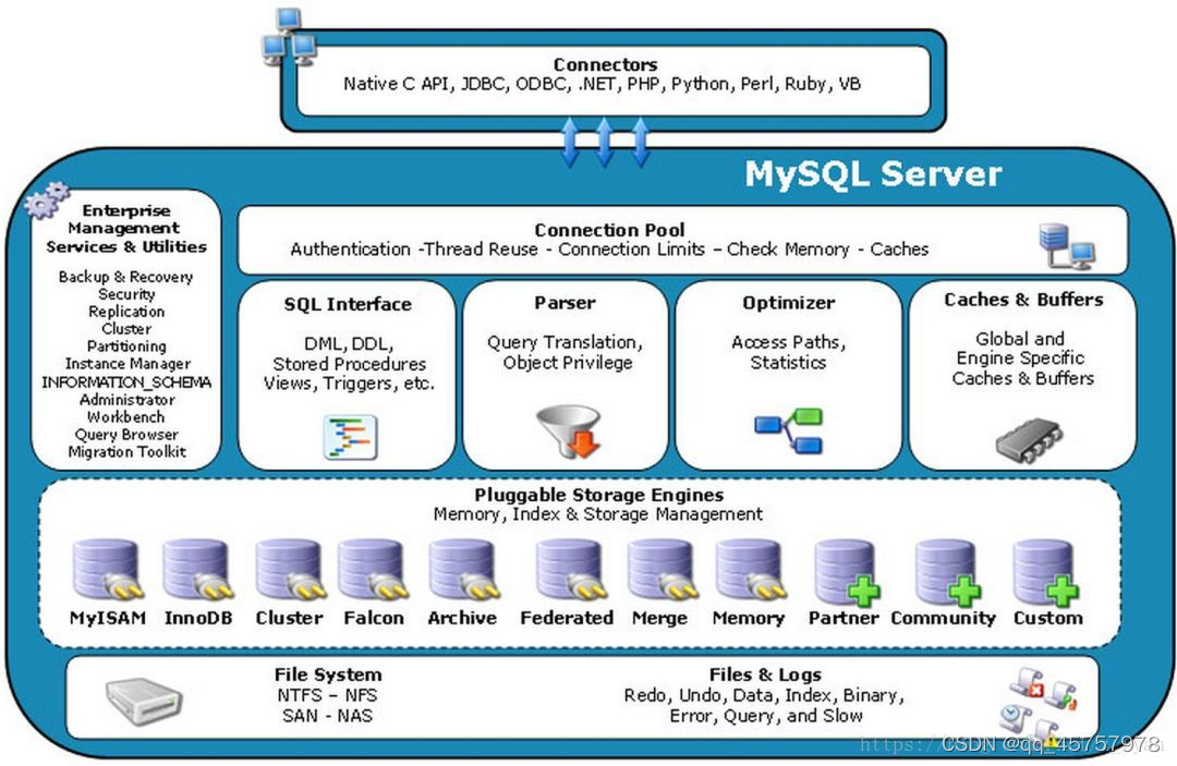 INNER连接查询在哪个表上建立索引 mysql inner join 索引_mysql