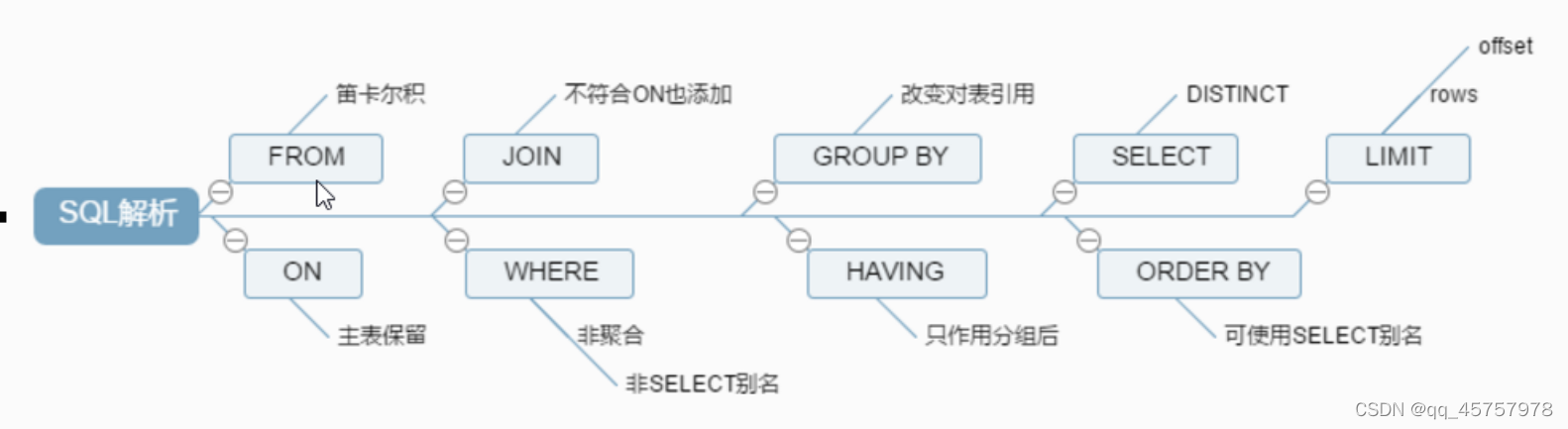 INNER连接查询在哪个表上建立索引 mysql inner join 索引_mysql_04