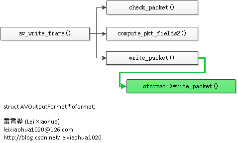 CURRENT_TIMESTAMP 失败 timestamps are unset_sed