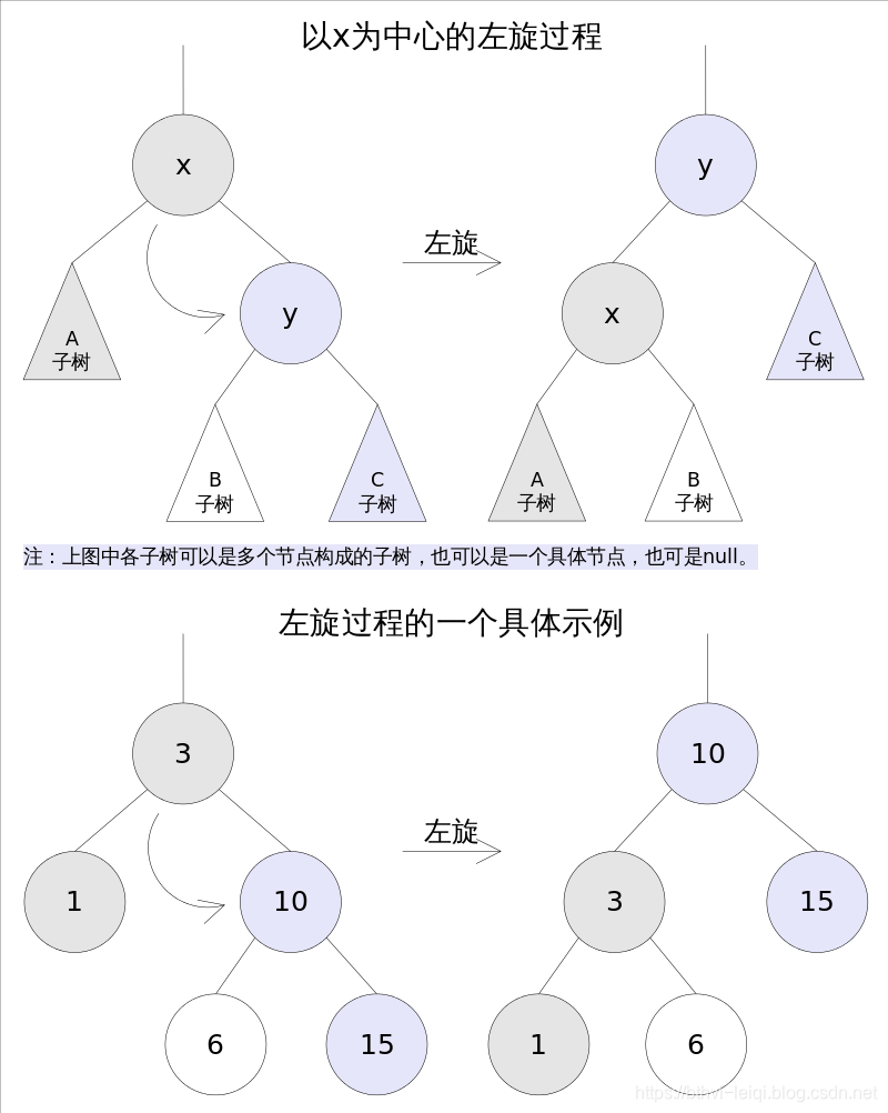 Android SharedPreferences hashmap记录 android hashmap原理_数据结构_02