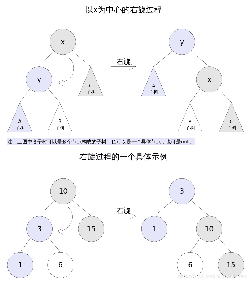 Android SharedPreferences hashmap记录 android hashmap原理_数据结构_04