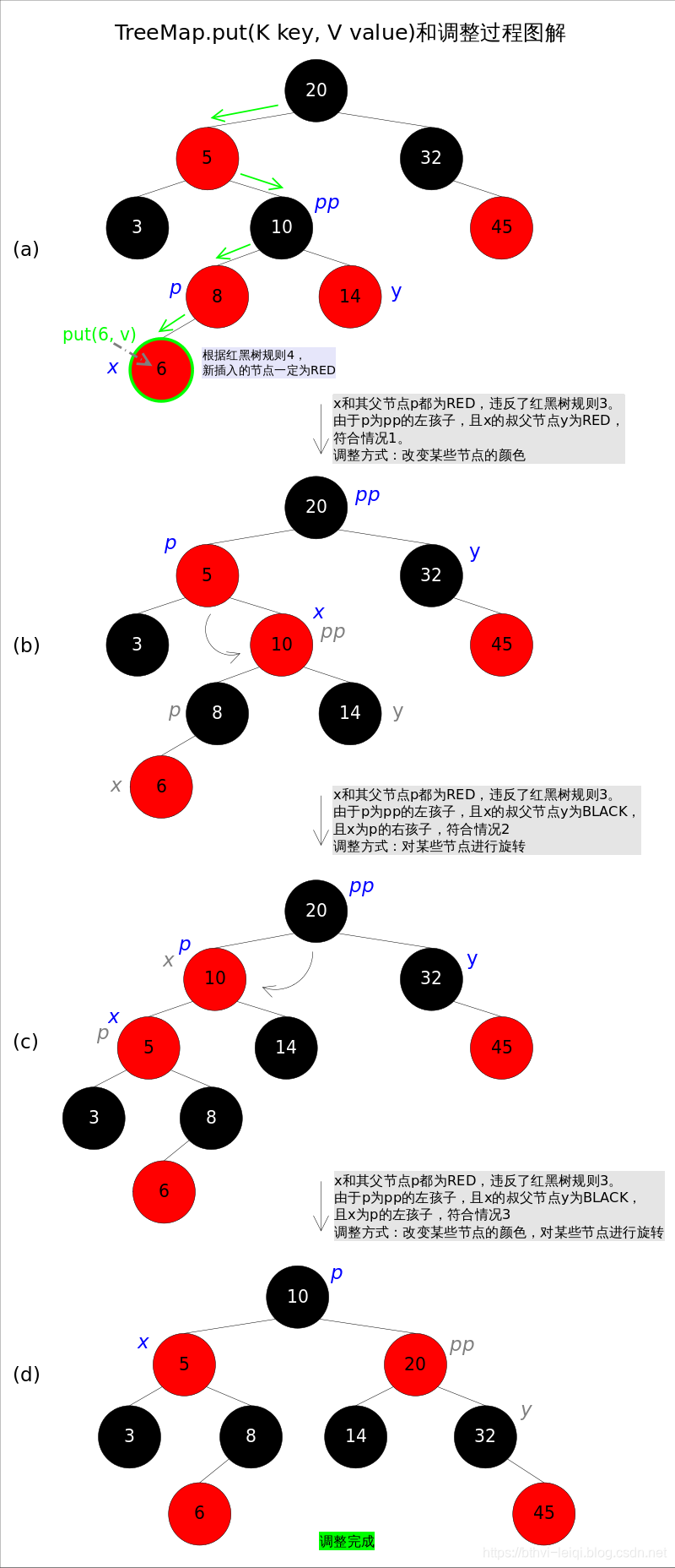 Android SharedPreferences hashmap记录 android hashmap原理_ci_06