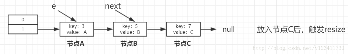 Android SharedPreferences hashmap记录 android hashmap原理_加载_08