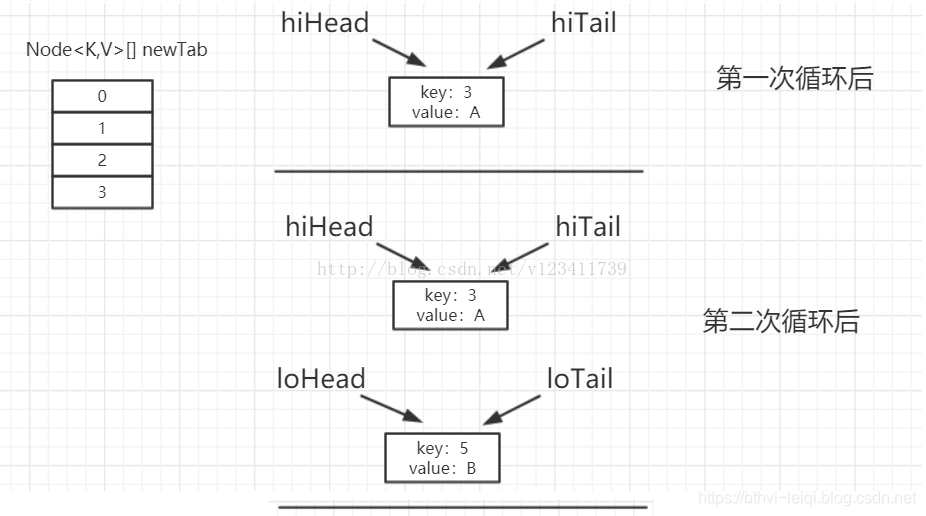 Android SharedPreferences hashmap记录 android hashmap原理_加载_09