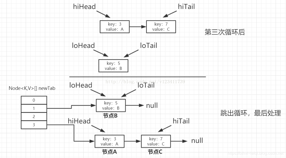 Android SharedPreferences hashmap记录 android hashmap原理_数据结构_10