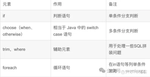 别再手动拼接 SQL 了，MyBatis 动态 SQL 写法应有尽有，建议收藏！_迭代