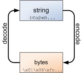 python write接口返回值 python接口返回json_python write接口返回值_12