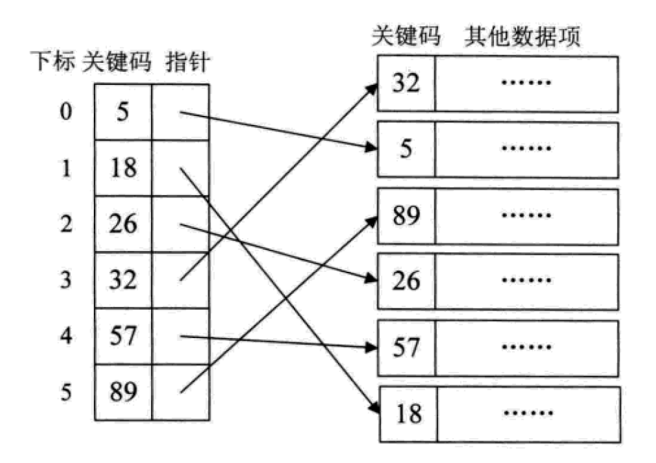 python index查找全部 python 查找数据_python