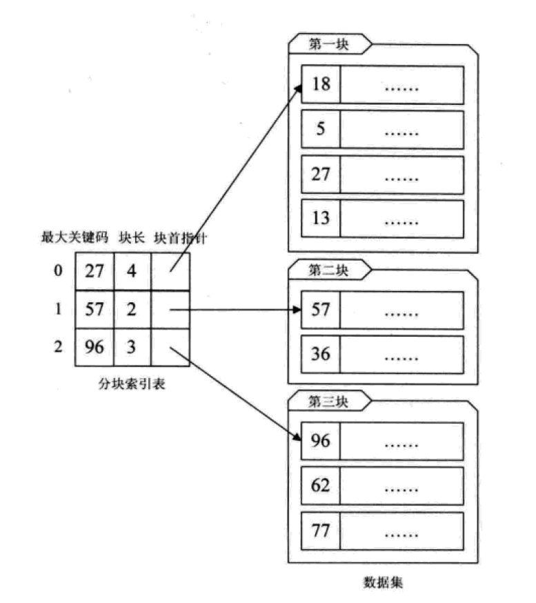 python index查找全部 python 查找数据_二叉排序树_02