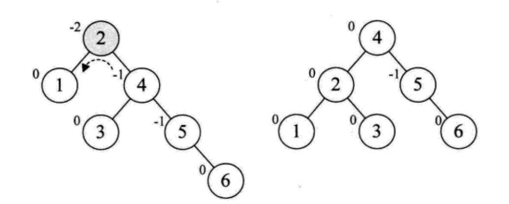 python index查找全部 python 查找数据_子树_07