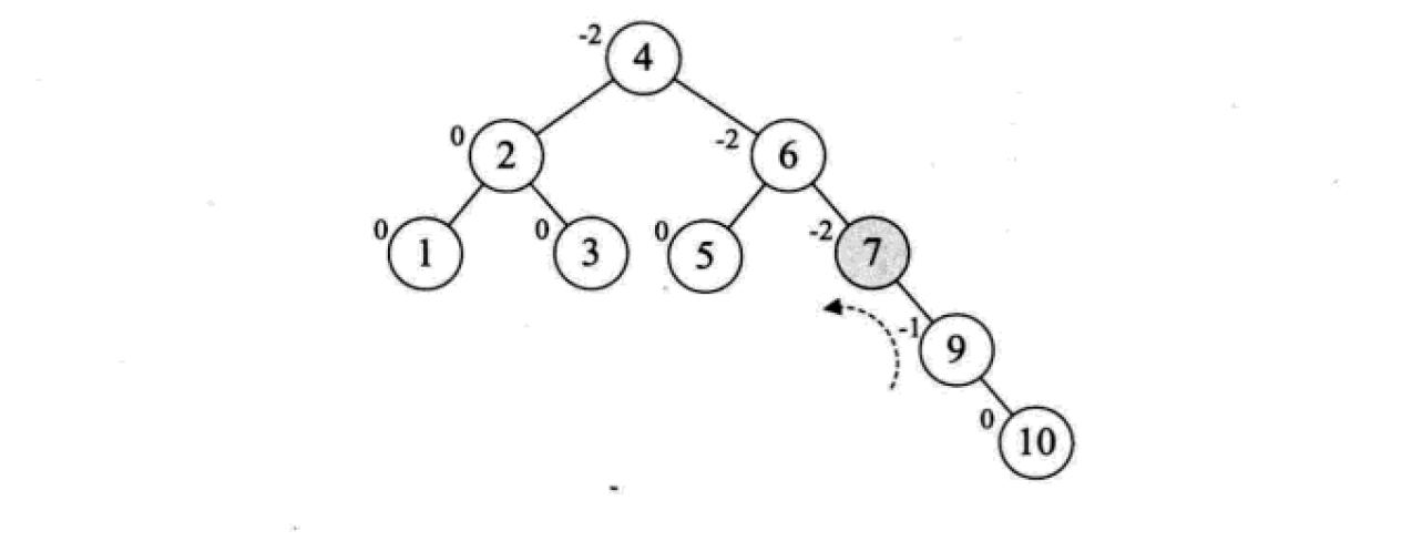 python index查找全部 python 查找数据_子树_10