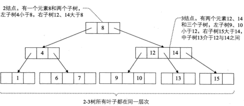 python index查找全部 python 查找数据_python_12