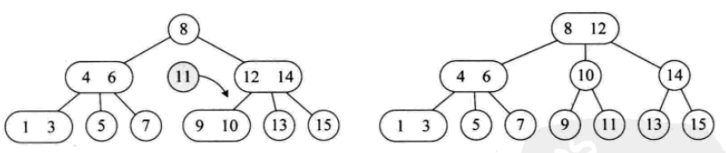 python index查找全部 python 查找数据_子树_15