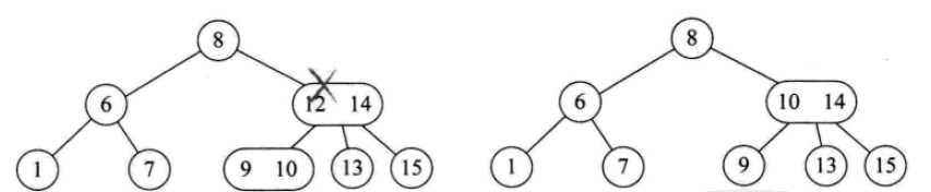 python index查找全部 python 查找数据_子树_24