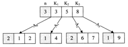 python index查找全部 python 查找数据_python_28