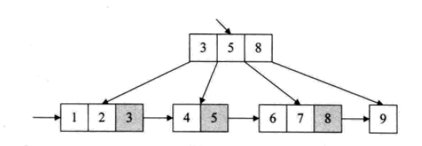 python index查找全部 python 查找数据_数据_30