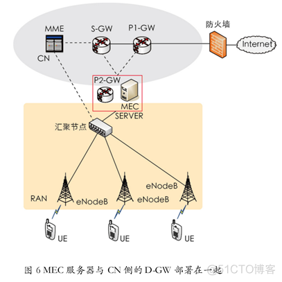 移动边缘计算的参考架构 移动边缘计算定义_移动边缘计算的参考架构_07