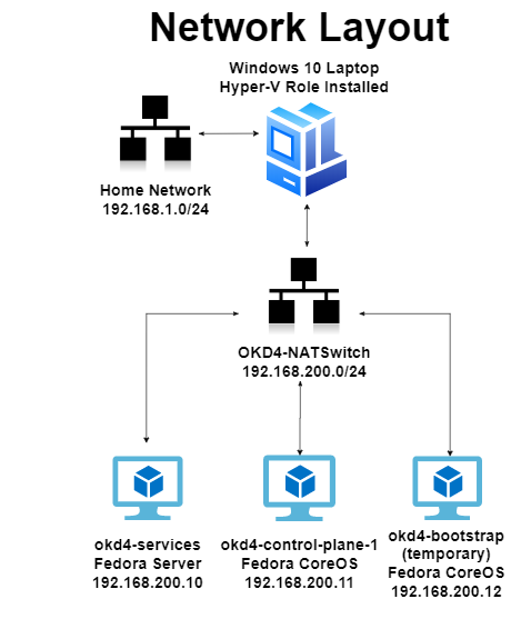 nuc9如何进bios nuc进入bios方法_python