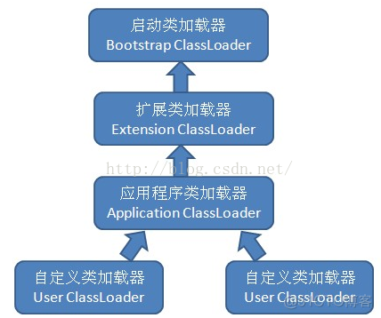 深入剖析Java虚拟机 pdf 揭秘java虚拟机pdf_java_03