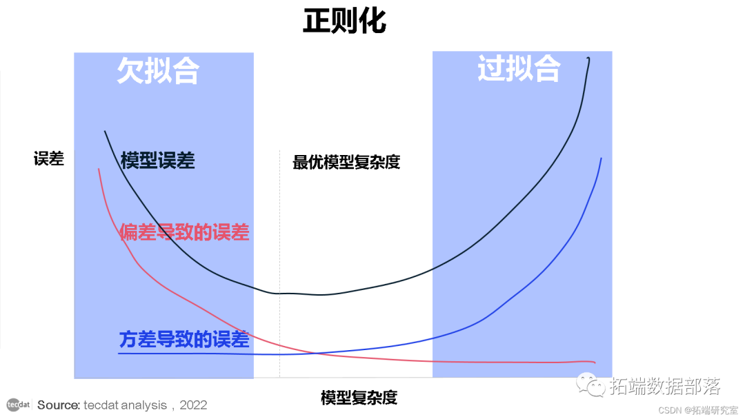 如何给R语言分配更多内存 r语言怎么分类_分类_03