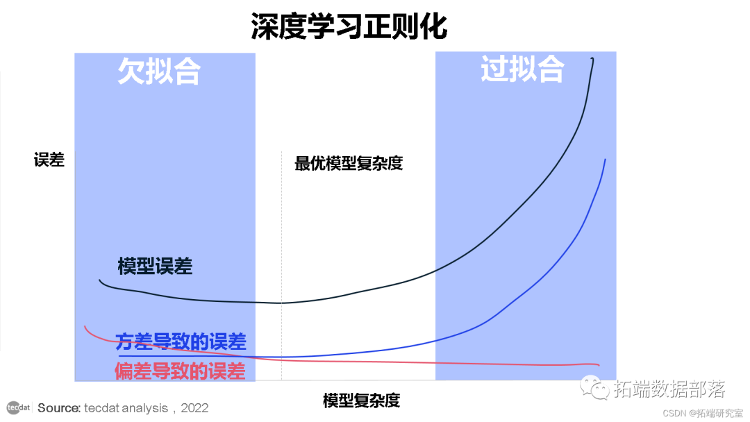 如何给R语言分配更多内存 r语言怎么分类_r语言_04