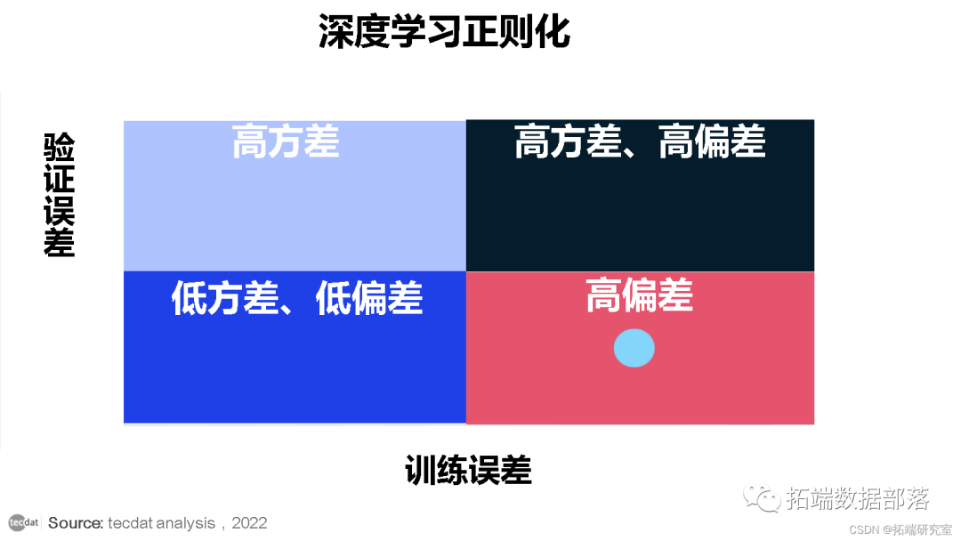 如何给R语言分配更多内存 r语言怎么分类_cnn_05