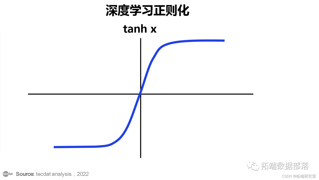 如何给R语言分配更多内存 r语言怎么分类_神经网络_13