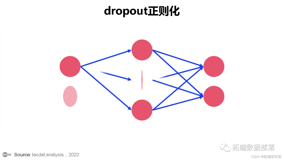 如何给R语言分配更多内存 r语言怎么分类_神经网络_15