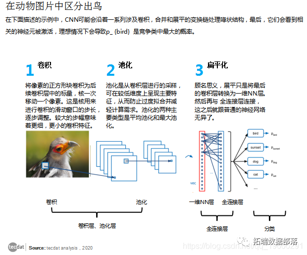 如何给R语言分配更多内存 r语言怎么分类_神经网络_26