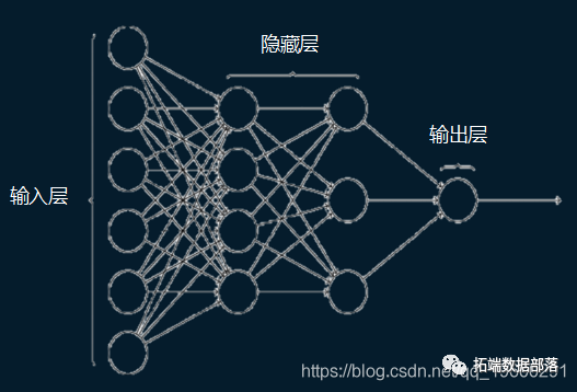 如何给R语言分配更多内存 r语言怎么分类_分类_27