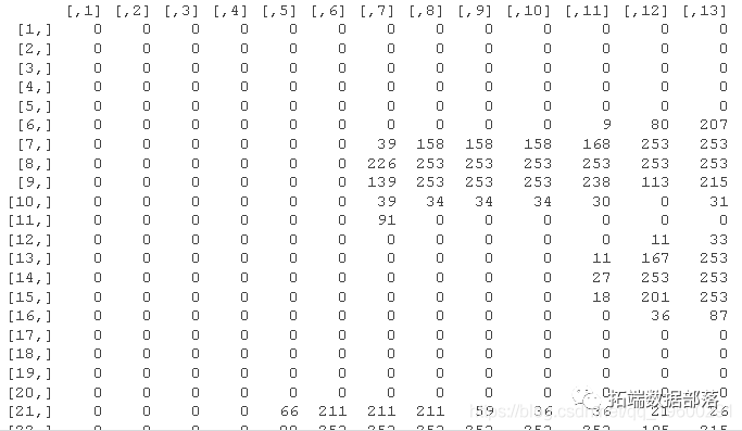 如何给R语言分配更多内存 r语言怎么分类_如何给R语言分配更多内存_28